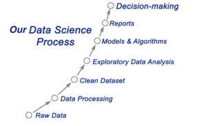 Data Consultancy Services at Ultra
