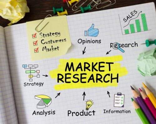 Market Research Market Research Services